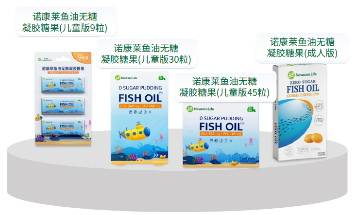 诺康莱鱼油三规格产品