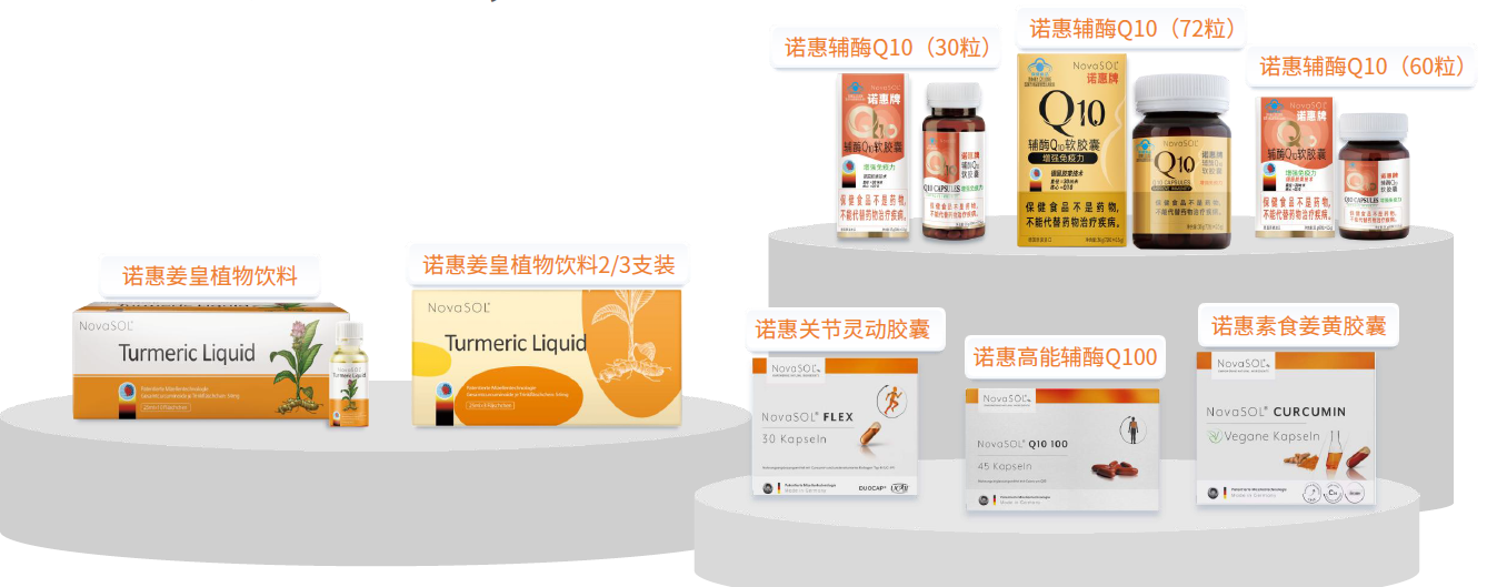 诺惠产品矩阵